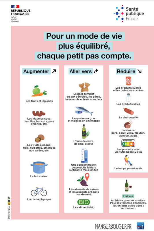 Recommandations  Alimentaires