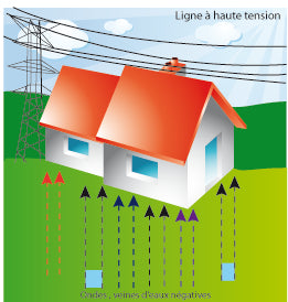 Liste des facteurs, cancérigènes en forte augmentation depuis 2 années et cela va continuer