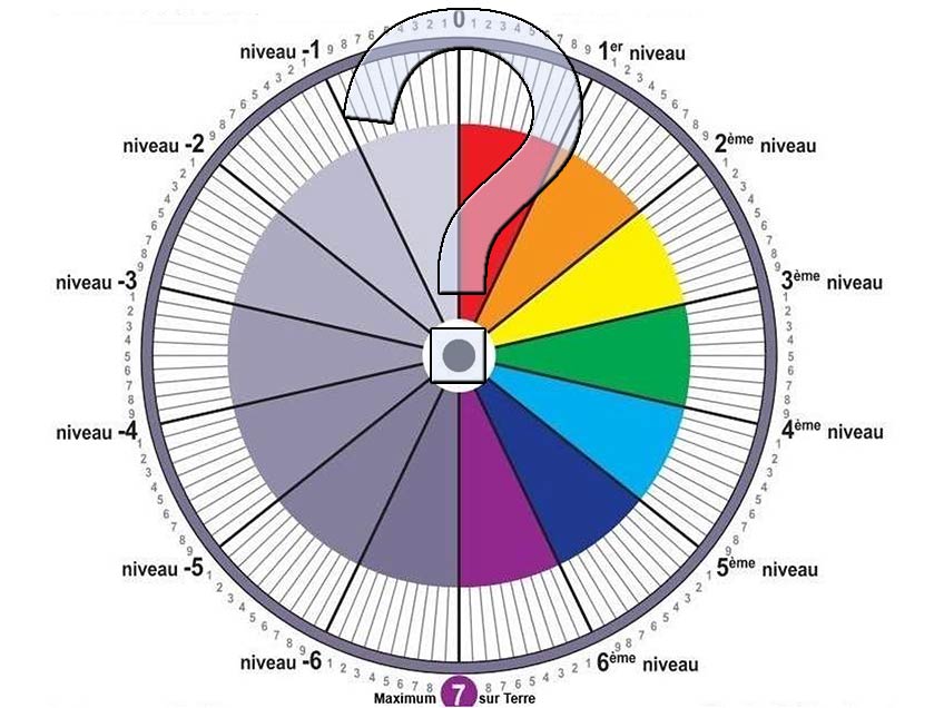 Recherche en Radiesthésie et Géobiologie