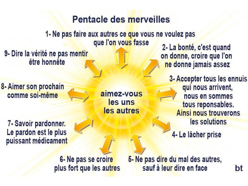 Le Pentacle des Merveilles