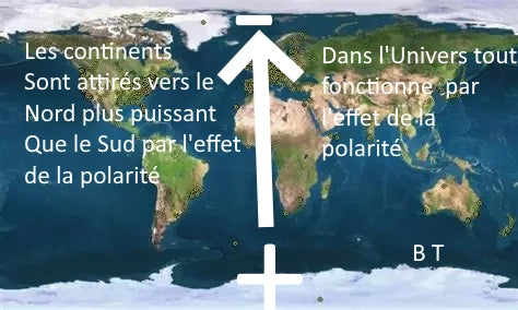 Les polarités  dans l'Univers et  chez l’humain