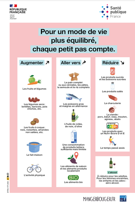 Recommandations alimentaires