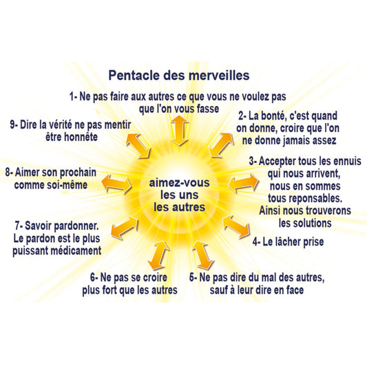 Evaluation Pentacle des Merveilles