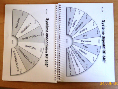 Cahier de radiesthésie