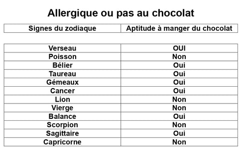 CVHOCOLAT ET ZODIAQUE page