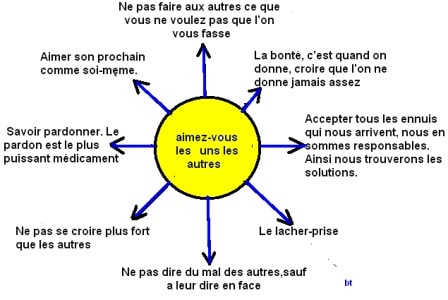 éthique permanente ?