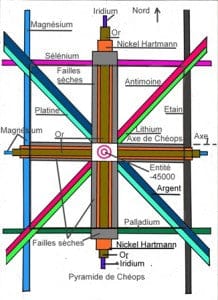 Pyramide Ch ops1