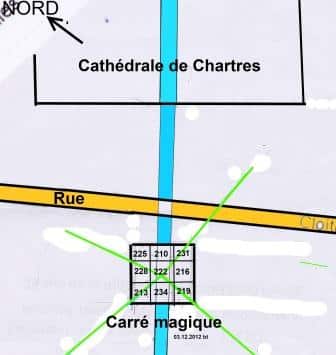 Chartres carrémagique