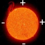 Le Soleil