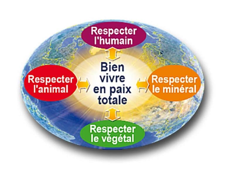 A la recherche d’un idéal humain