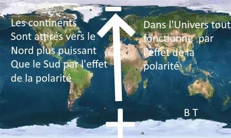 Les polarités dans l’Univers et chez l’humain