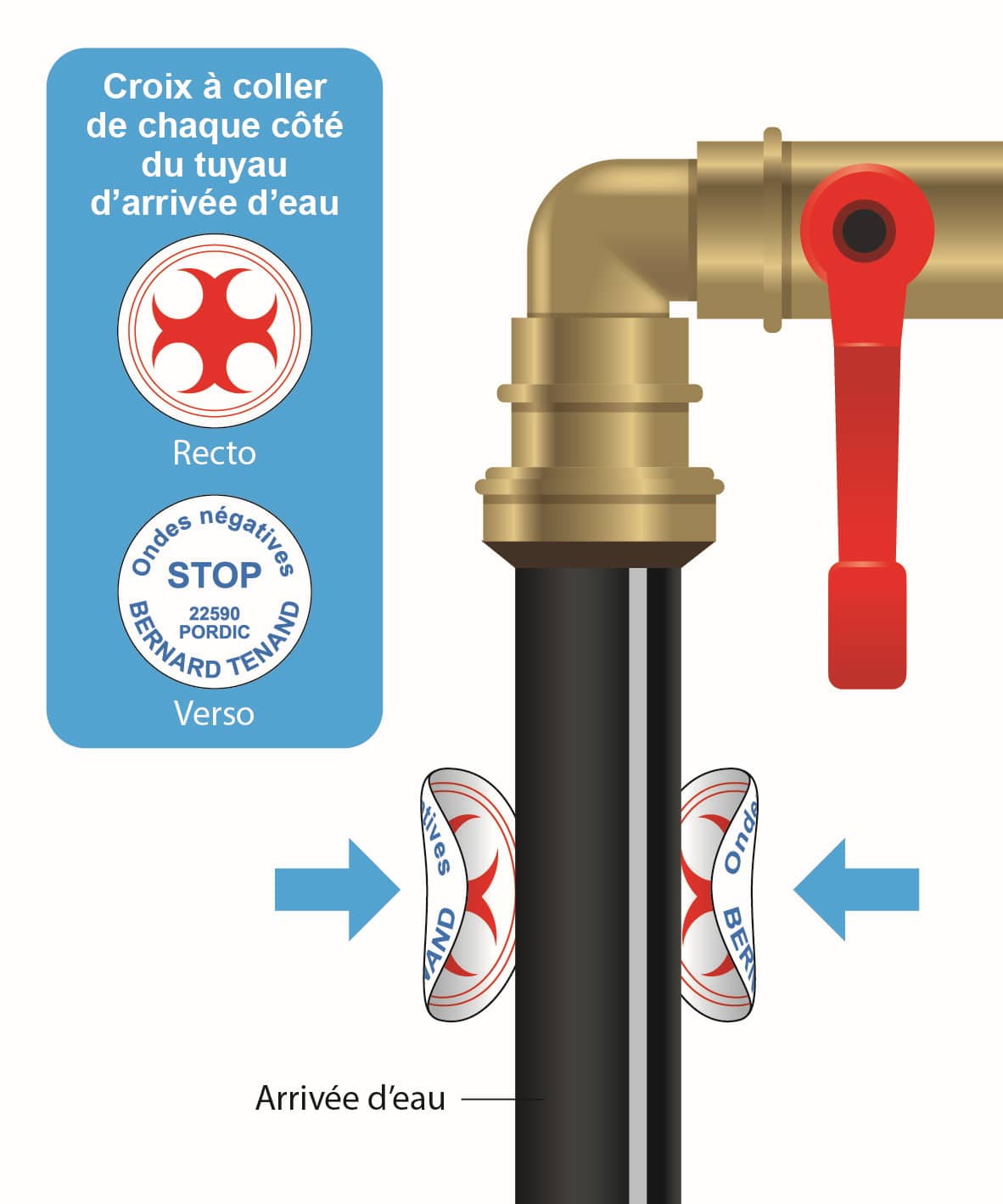 Planche de 28 Stop-ondes purificateurs d'eau – Image 4